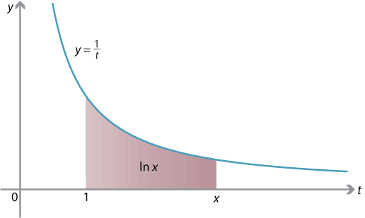 Cryptographie